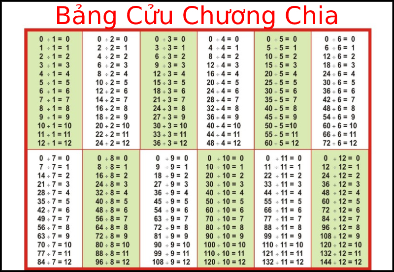 Bảng cửu chương chia từ 2 đến 9